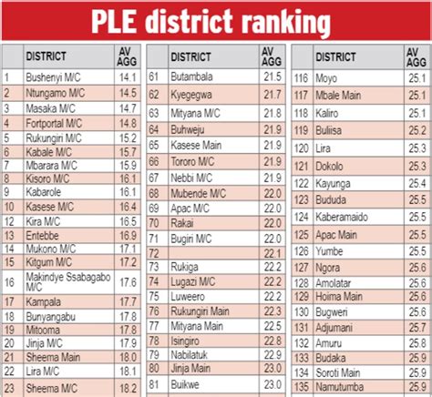 ple 2023 results|uganda ple results 2023.